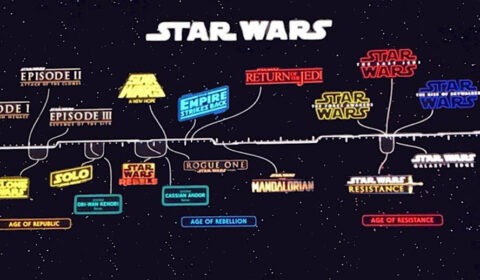 Understanding the Star Wars Timeline - Hollywood Insider